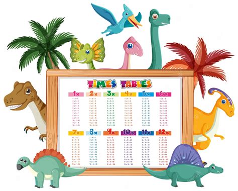 Premium Vector | Colorful times tables for elementary education