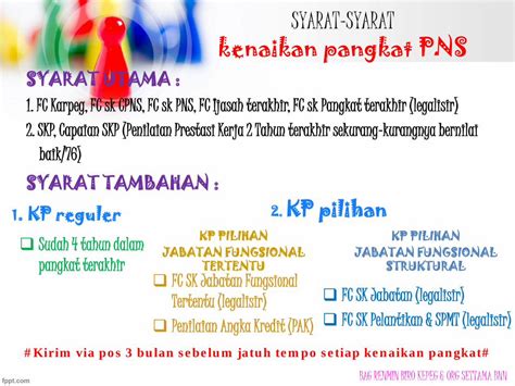 Pdf Syarat Syarat Kenaikan Pangkat Pns · 2016 03 01 · Syarat Syarat