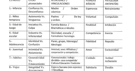 Descubre Tu Mente La Teoría Del Desarrollo Psicosocial De Erikson