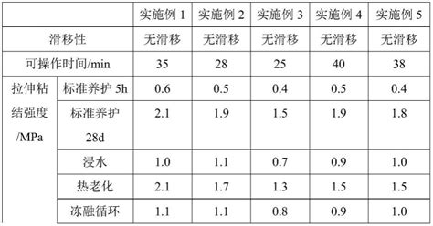 一种超高早强瓷砖粘结剂及其制备方法与流程