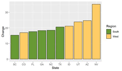 Using Colors In A Bar Graph R Graphics Cookbook Nd Edition