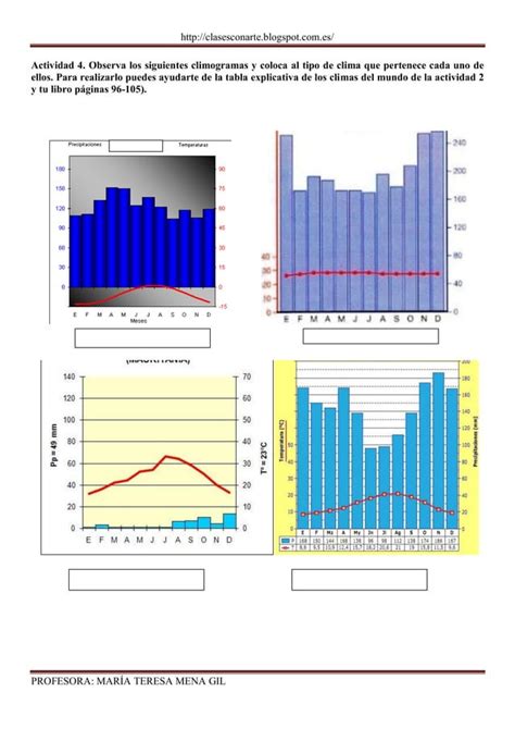 ACTIVIDADES CLIMAS Y ZONAS BIOCLIMÁTICAS 1º ESO PDF