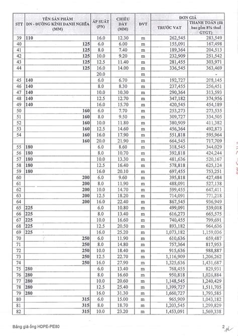 Bảng giá ống nhựa Tiền Phong mới nhất 2023Đầy đủ tất cả Sửa Chữa Tủ