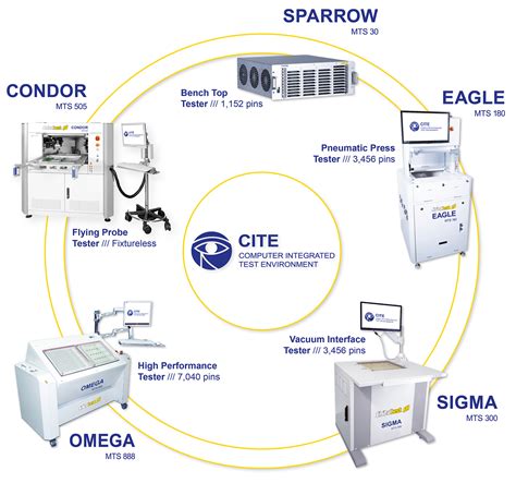 Automated Test Equipment ATE Lexicon Digitaltest GmbH