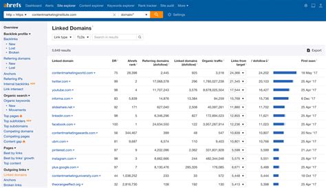 Free Backlink Checker by Ahrefs: Check Backlinks to Any Site