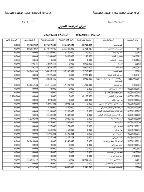 شجرة الحسابات Pdf