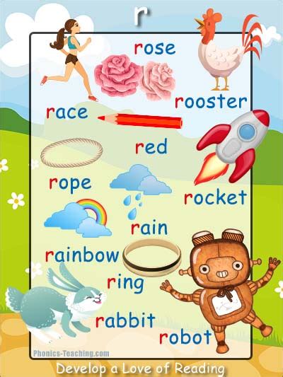 Letter R Words Phonics Poster Free Printable Great Phonics Practice