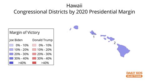 Though different in many ways, Hawaii's two House districts were almost ...