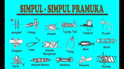 Simpul Tali Pramuka - Paket Internet Murah