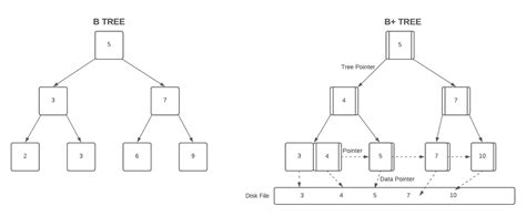 File Structures Baeldung On Computer Science