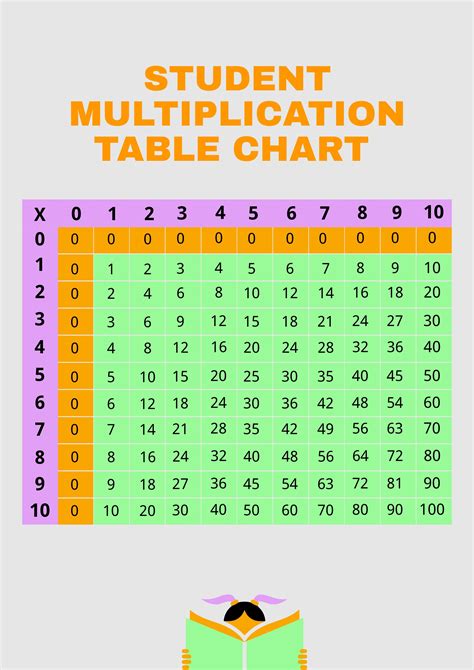 Multiplication Table Excel Sheet