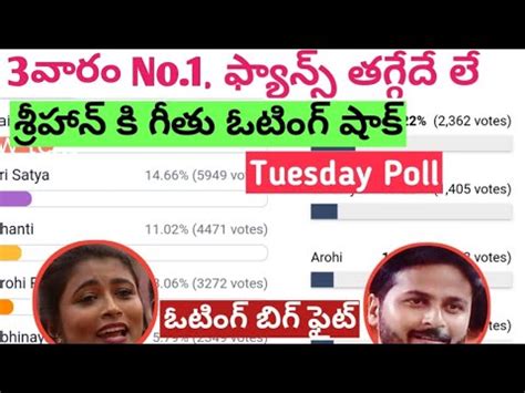 Bigg Boss Telugu Season Third Week Voting Poll Results Star Maa