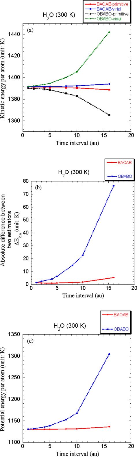 Langevin恒温器用于路径积分分子动力学的简单而精确的算法 The Journal of Chemical Physics X MOL