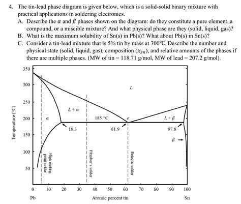 Solved The tin-lead phase diagram is given below, which is a | Chegg.com