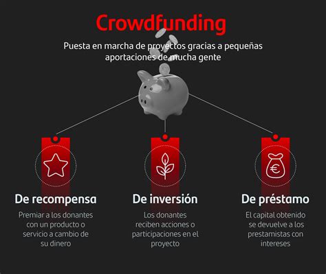 Qu Es El Crowdfunding Y C Mo Funciona