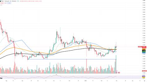 Ist Xrp Bereit Den Grundstein F R Das Golden Cross Zu Legen