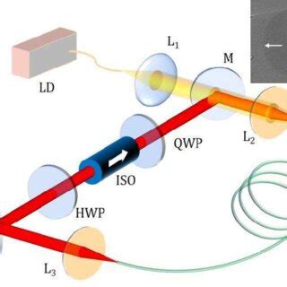 Schematic Of The Spatiotemporally Mode Locked Soliton Er Zblan Fiber