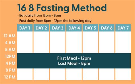 4 BIG Health Benefits of 12 Hour Intermittent Fasting - clean cuisine