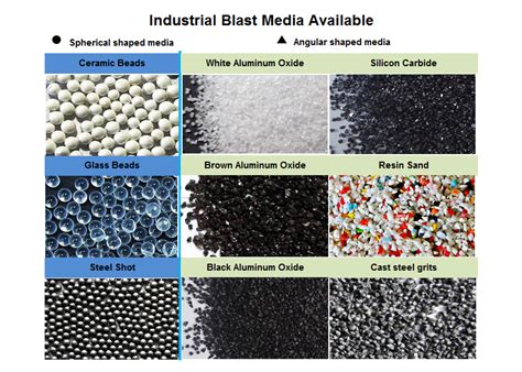 Blasting Media Industrial Ceramic Beads Glass Beads Steel Shot