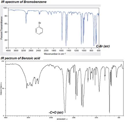 Solved 1 Draw The IR Spectrum For The Reactant And Product 2