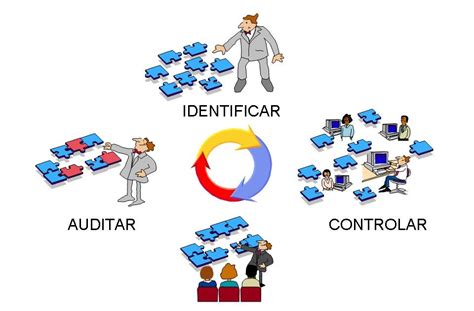 Qu Significa Cmmi Administraci N De La Configuraci N