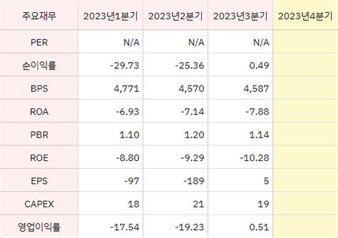 피엠티 24년01월 목표주가 및 주가전망 재무제표 분석 라일락 퍼플