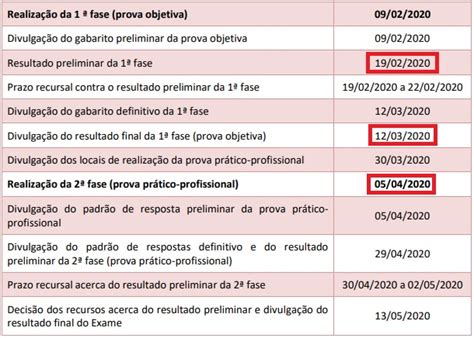 Calend Rio De Prepara O E Datas Importantes Da Fase Do Xxxi Exame