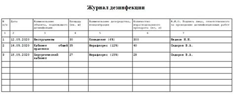 Журнал учета дезинфекции дезинсекции и дератизации образец заполнения
