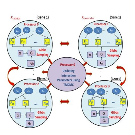 1 Schematic Diagram For Our Bayesian Testing Idea Download