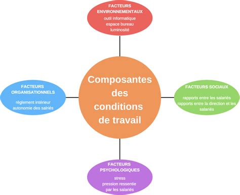 Quest Ce Quune Bonne Condition De Travail Le Journal Du Droit Social