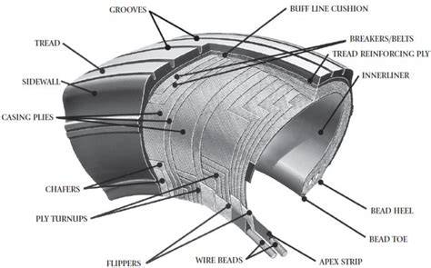 Aircraft Tyre Maintenance Skybrary Aviation Safety