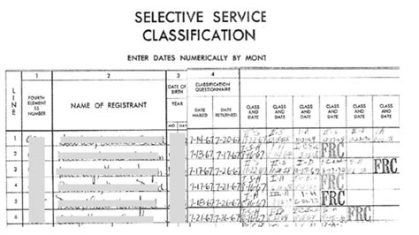 How To Find Draft Registration Records And What They May Tell You About Your Ancestors