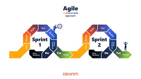 Top Agile Companies 2025 Ida Winnah