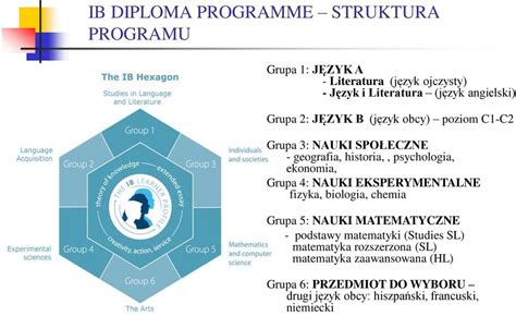 Ib Diploma Programme Pdf Darmowe Pobieranie