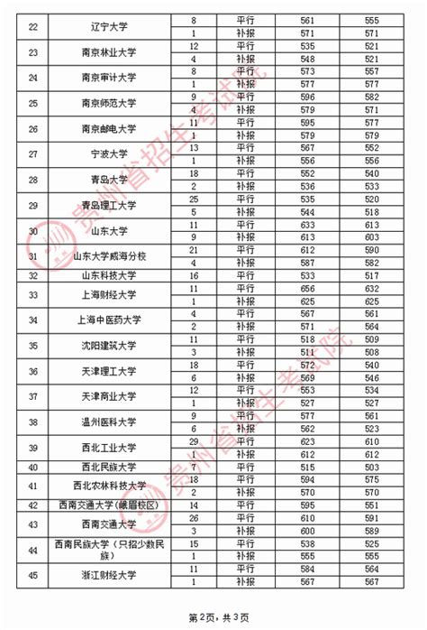 贵州2020年高招投档及录取情况8月14 16日高考录取贵州新浪教育新浪网