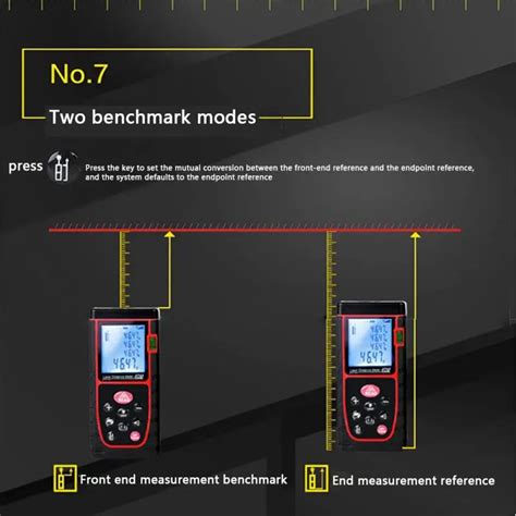 Laser Distance Meter M M M M Rangefinder Range Finder Build