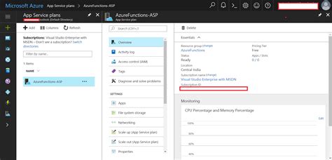 Learning Azure Functions