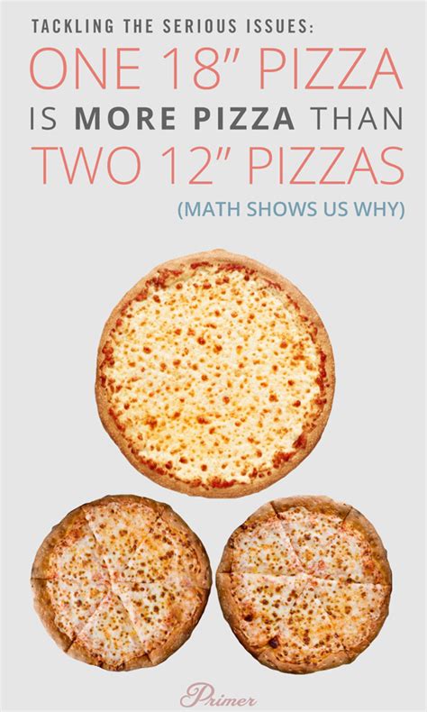 One 18 Pizza Is More Pizza Than Two 12 Pizzas Math Shows Us Why