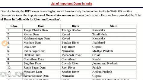 List Of Important Dams In India Youtube