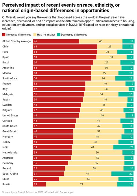 Race And Ethnicity – Telegraph