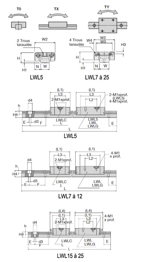 Glissière linéaire à billes inox Charge dynamique N Rail de 514 N