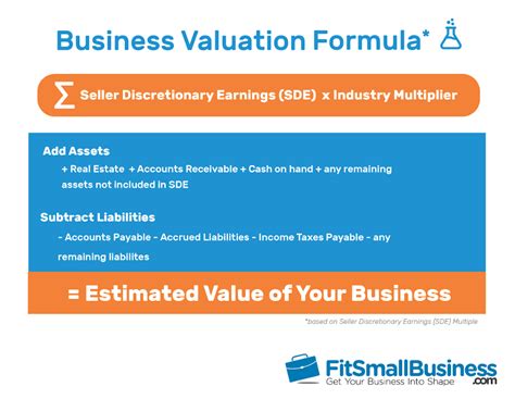 How To Value A Business The Ultimate Guide