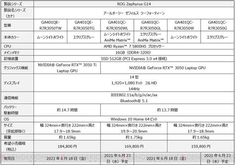 ＜画像13 16＞天板にドット絵を表示できる14型ゲーミングノートpcなど、asus 4製品14モデル発売 電撃オンライン