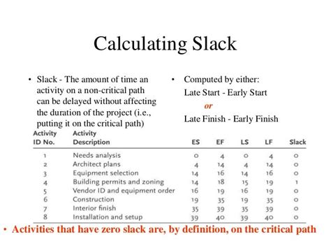 Critical Path Ppt