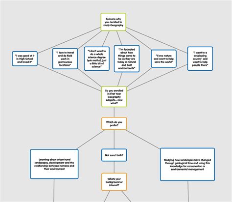 Geography Pathway Mind Map!