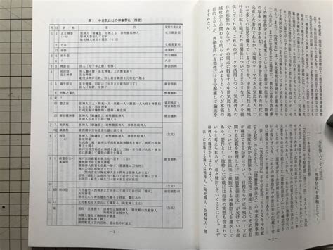 Yahooオークション 『福井県史研究 第14号』福井県総務部県史編さん