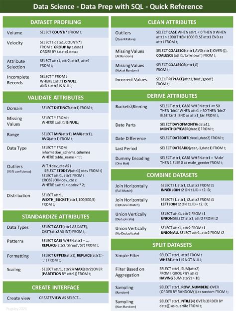 Data Preparation In SQL With Cheat Sheet KDnuggets Data Science