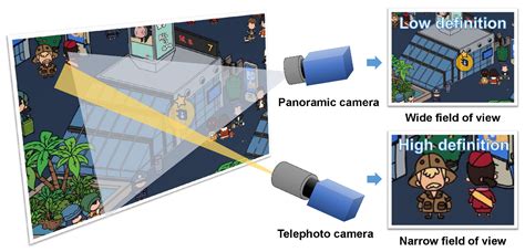 Sensors Free Full Text An Active Multi Object Ultrafast Tracking