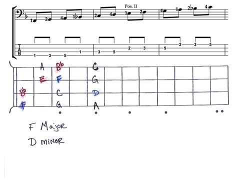 5 Major Scales Bass Sheet Music Brian Streckfus Bass Guitar Tab