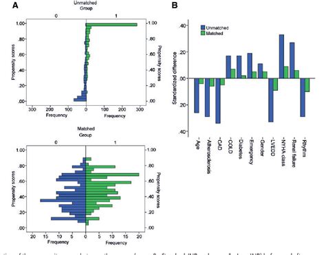 Figure 1 From Low Target Inr Anticoagulation Is Safe In Selected Aortic